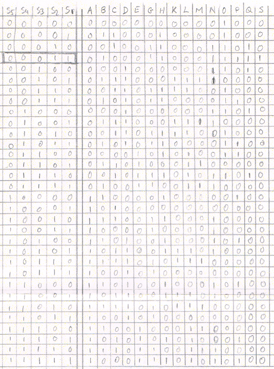 Table de vérité carte #2